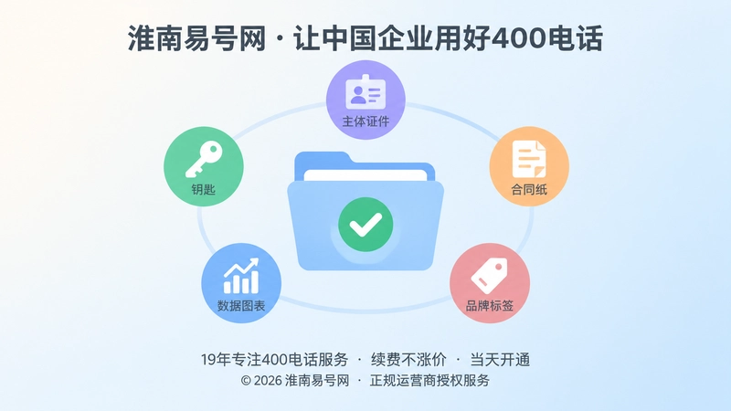 聚焦式扁平插画，中央文件夹与对勾，四周环绕主体、账号、合同、数据、品牌五条控制链图标