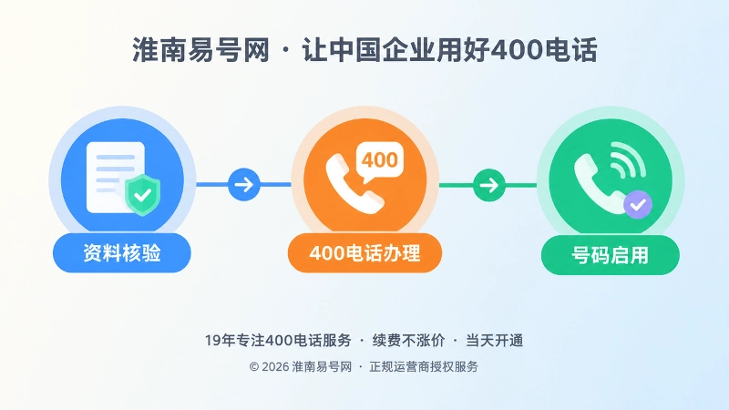 400电话办理从资料核验到号码启用的时间线