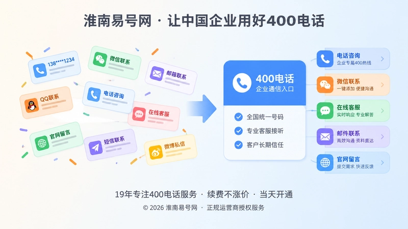 分散联系方式与统一400电话入口对比