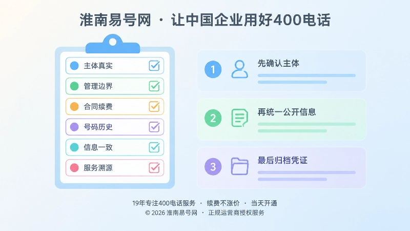 左侧六条核验清单与右侧三步落地流程组成的左图右文扁平插画