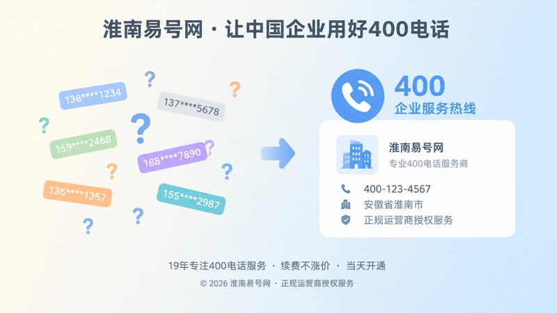 左右对比展示联系方式分散与统一400电话入口差别的插画