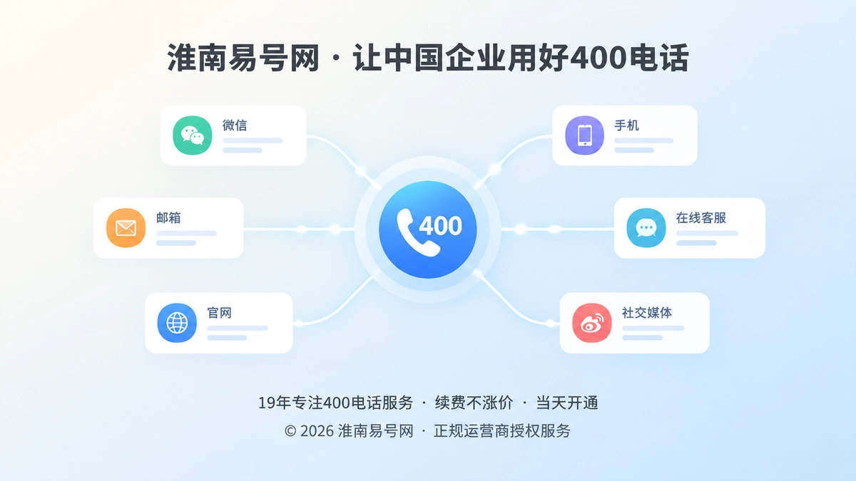多个分散信息卡片汇聚到统一400电话通信锚点的抽象插画