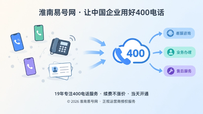 分散联系方式与统一400电话入口对比图