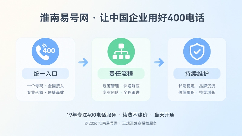 400电话统一入口、责任流程、持续维护三阶段时间线