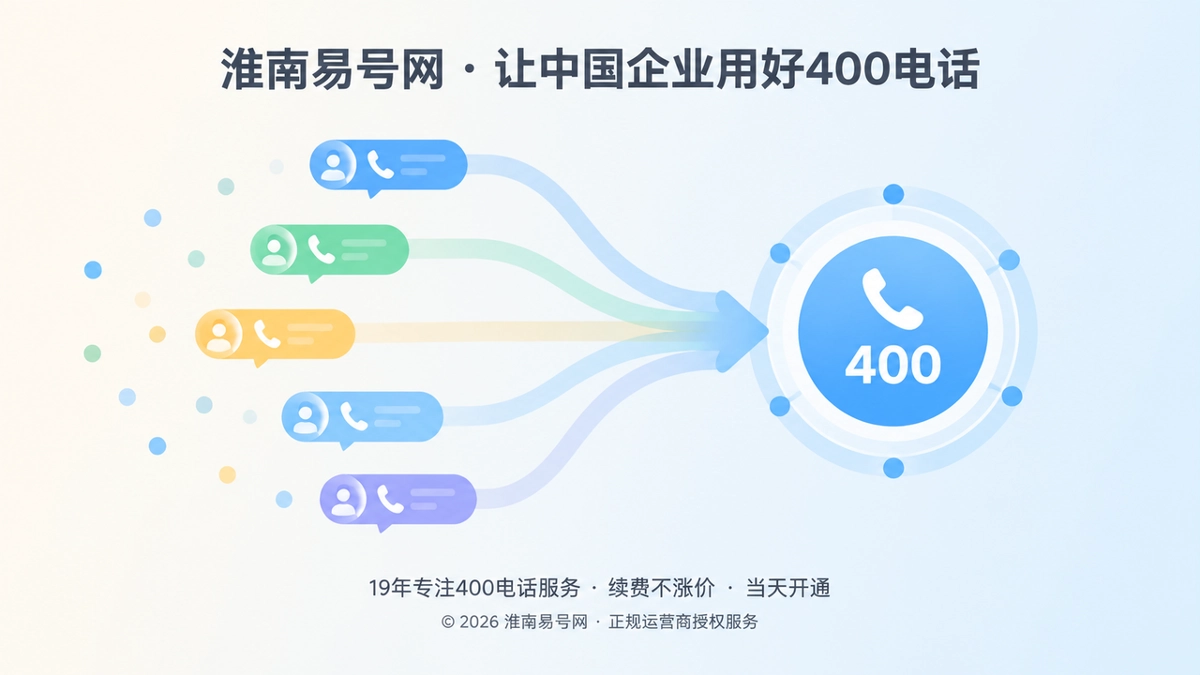 抽象场景式配图：客户来电从个人手机汇聚到企业统一400电话入口