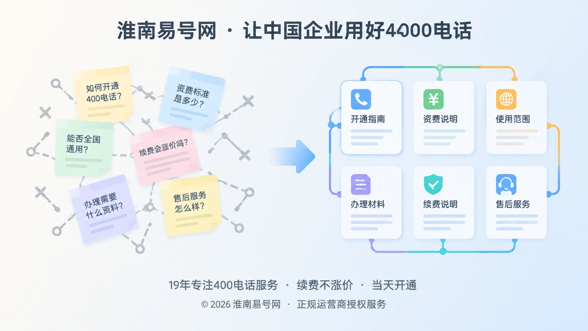 2026年400电话帮助中心指南：企业办理后如何长期用对用好