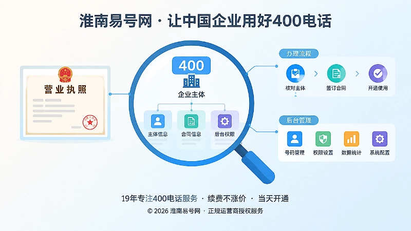 放大镜聚焦号码与主体资料、合同及后台权限的对应关系