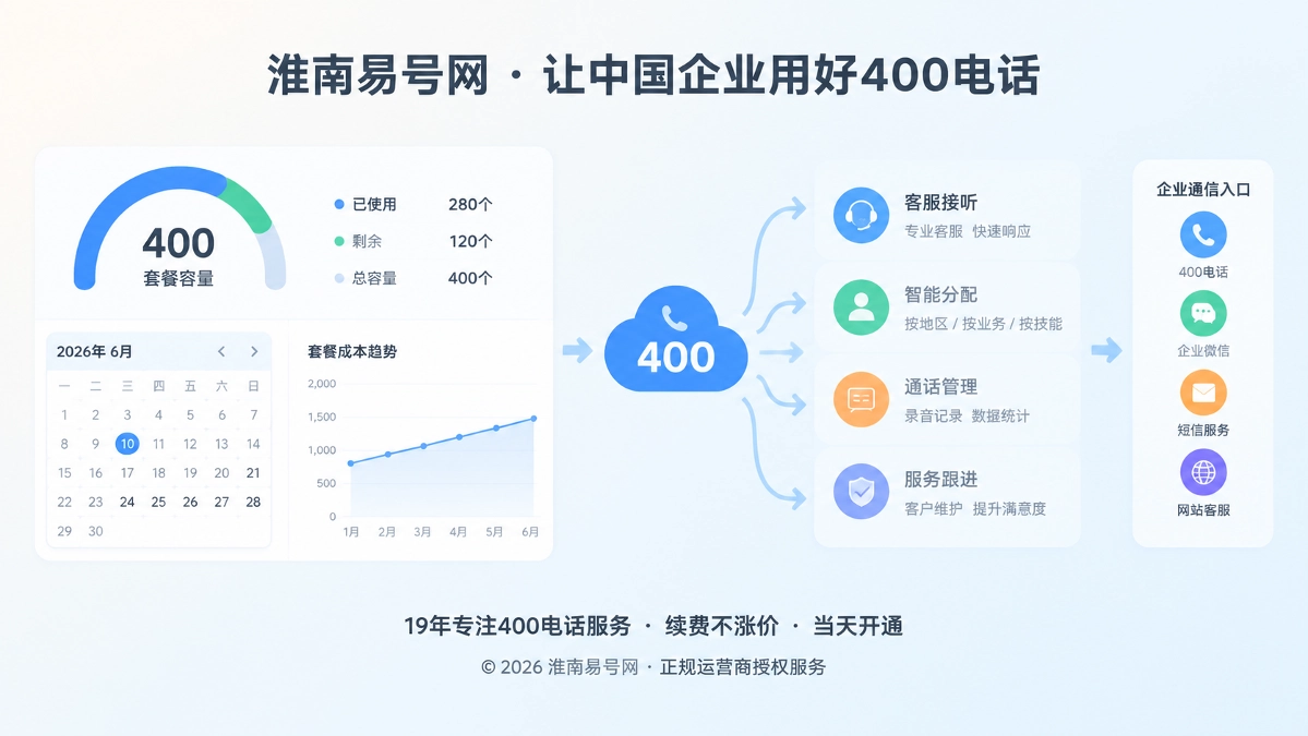 2026年套餐解析：400电话资费背后的企业通信容量管理